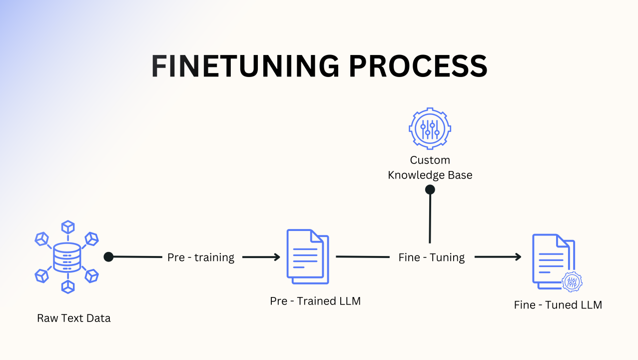 LLM finetuning practice