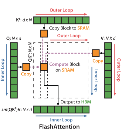 LLM底层架构---手撕flashattention1